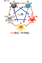 アロマ施術